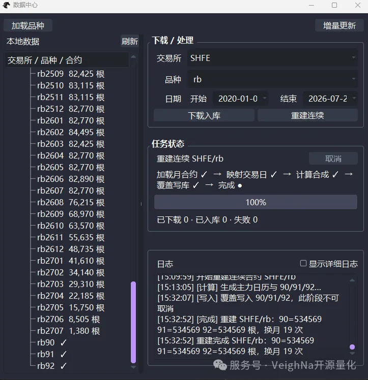 description