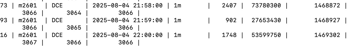 description
