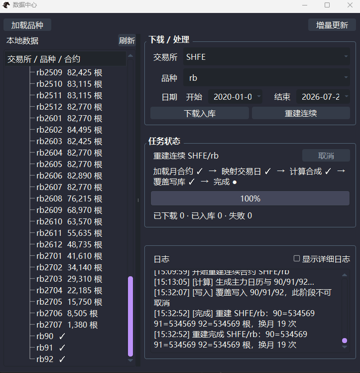 description