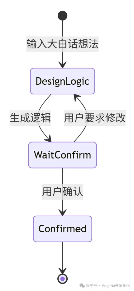 description